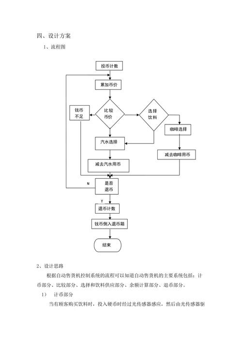 成人用品无人售货店要多少钱,最佳精选数据资料_手机版24.02.60