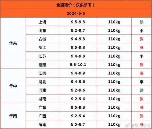 地方资讯 第125页