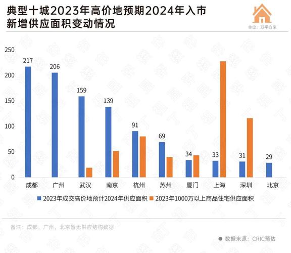 澳门香港 第194页