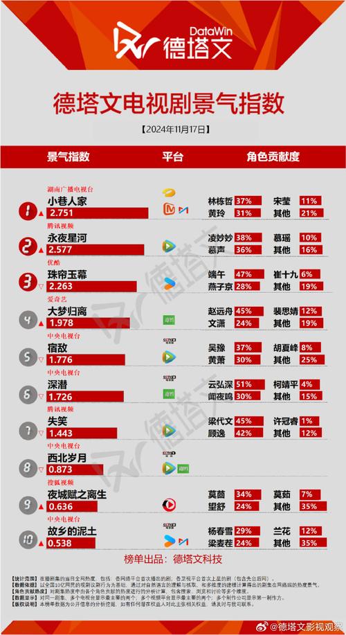 群星闪耀电视剧免费观看全集,最佳精选数据资料_手机版24.02.60