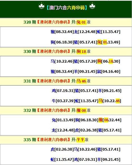 今天晚上开什么码澳门的,最佳精选数据资料_手机版24.02.60