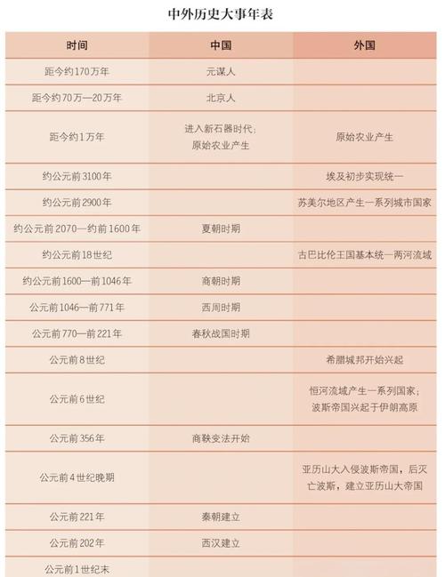 新澳最新版精准特和被高考历史做局了与高考前历史