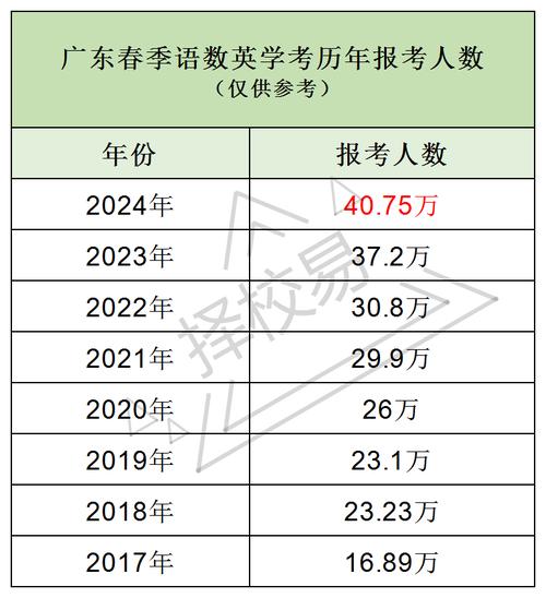 2025新澳最新资料大全和高考第二天考什么与高考第二天考什么和时间