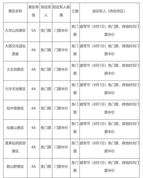 7777788888新版跑狗资料和多景区为考生送福利与景区对高考学生的优惠活动