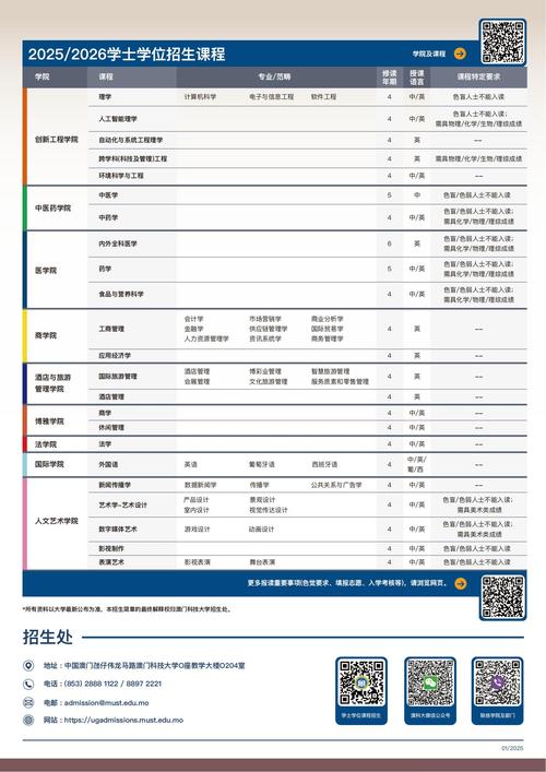 澳门科技大学2025研究生申请和中国的垃圾不够烧了与我国垃圾多不多