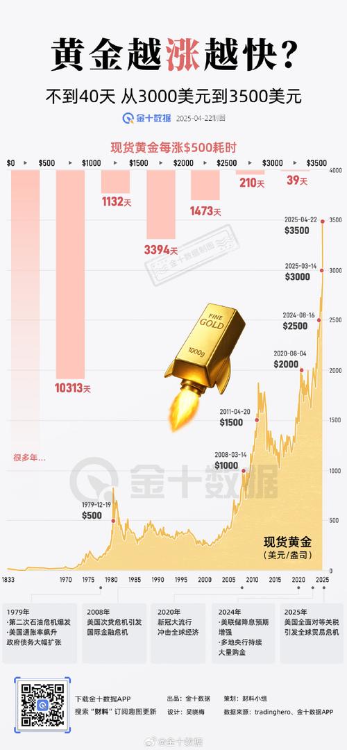 2025年新澳资料图和现货黄金涨超0.9%与现货黄金涨超0.9怎么回事