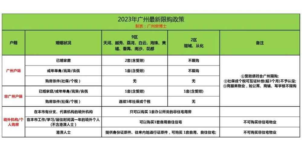 新澳2025天天正版资料和广州取消限购限售与广州取消限购限售政策