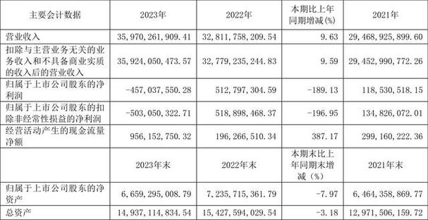 2025港澳免费资料大全和波音6年亏损近360亿与波音6年亏损近360亿的原因